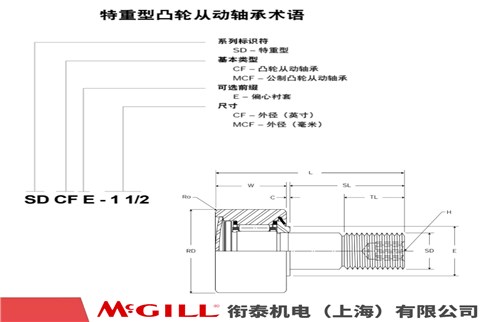 MCGILL 特重載型 公制凸輪從動軸承