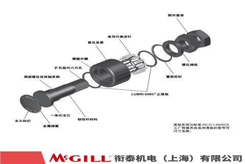 MCGILL 特重載型 公制凸輪從動軸承